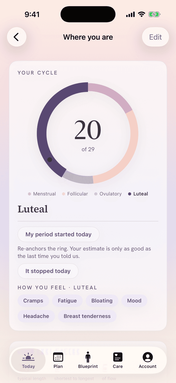 The cycle ring on day 20 of 29, luteal phase