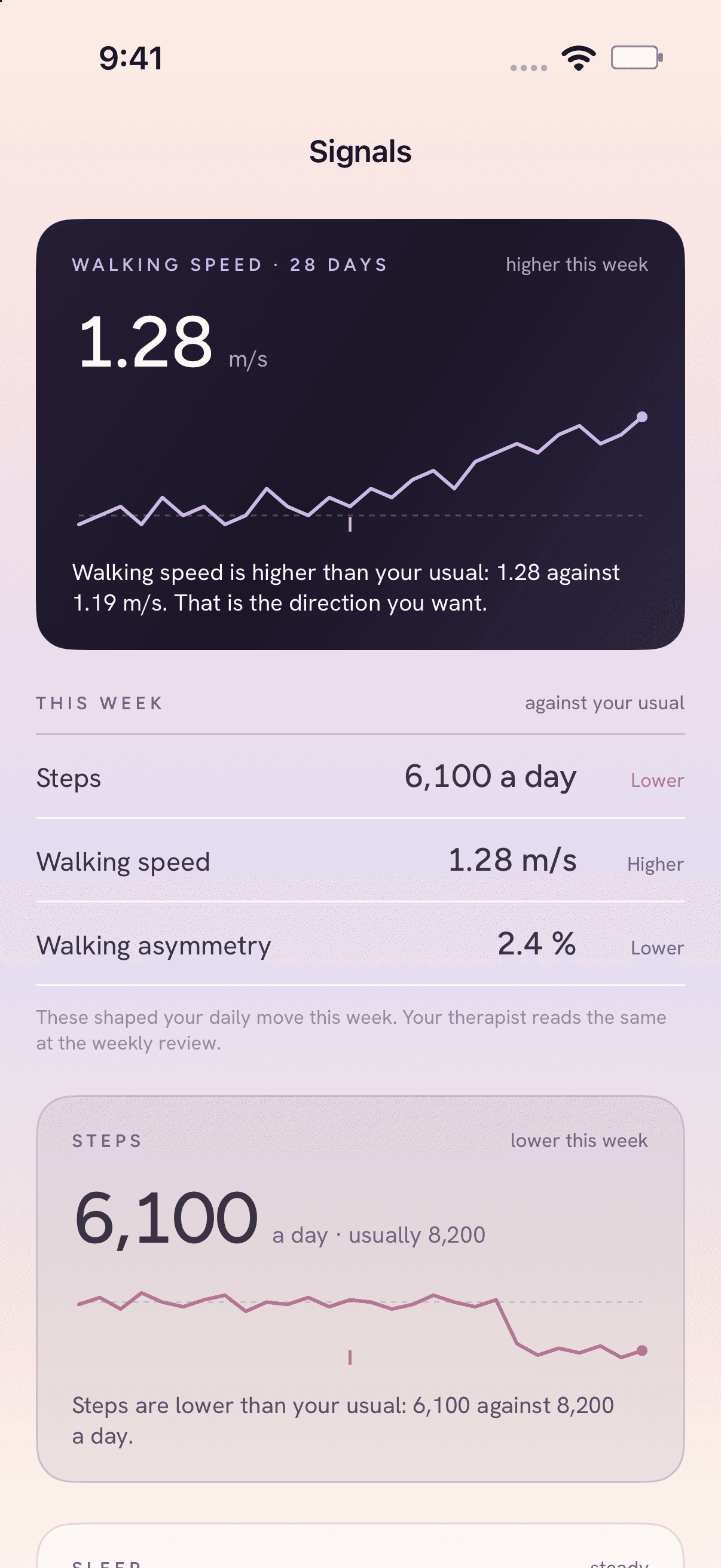 Alodaptive iOS health records: walking speed, daily steps, and sleep